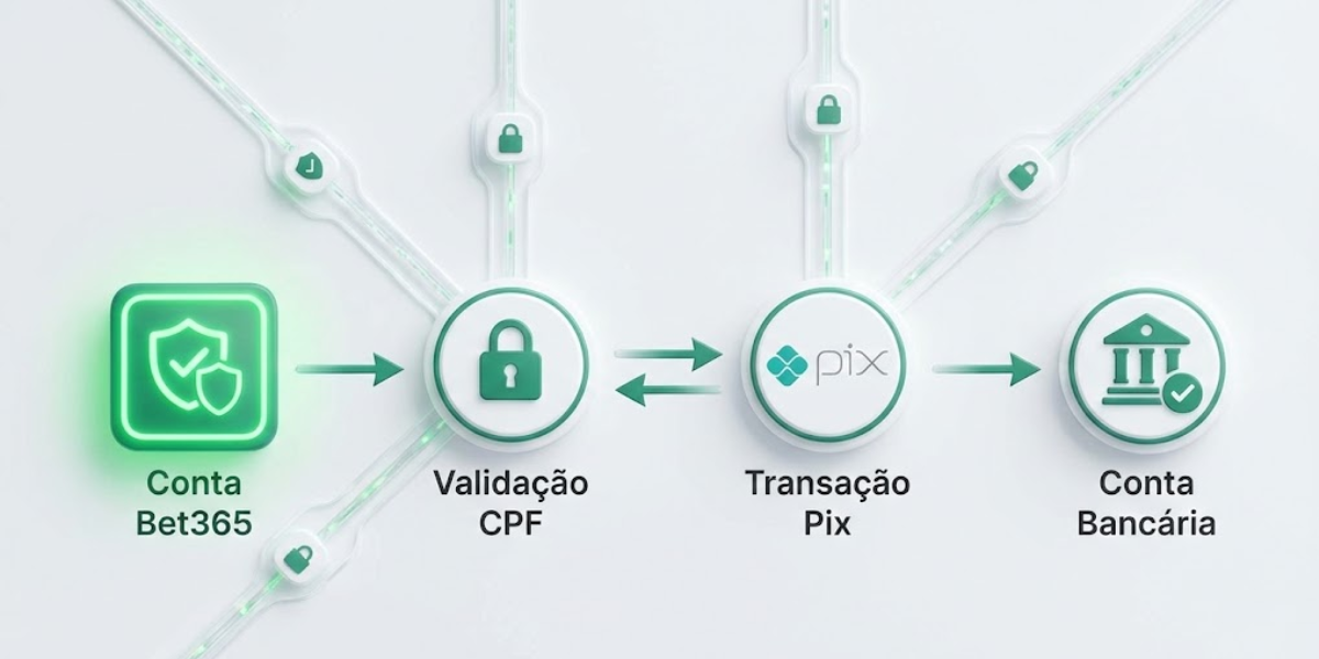 pix bet365 otimizado.png